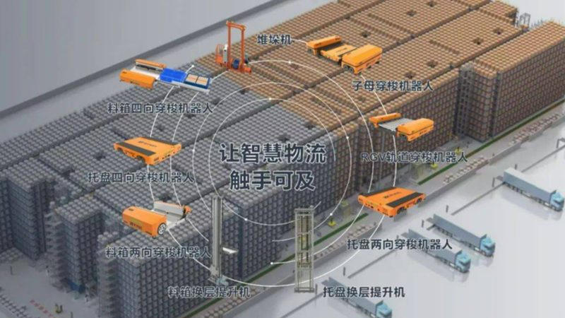 医药行业堆垛机立体仓库尺寸
